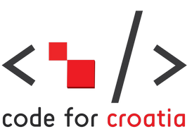 Code for Croatia
